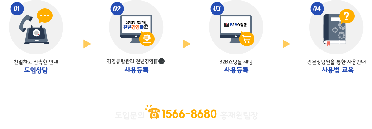 b2b절차