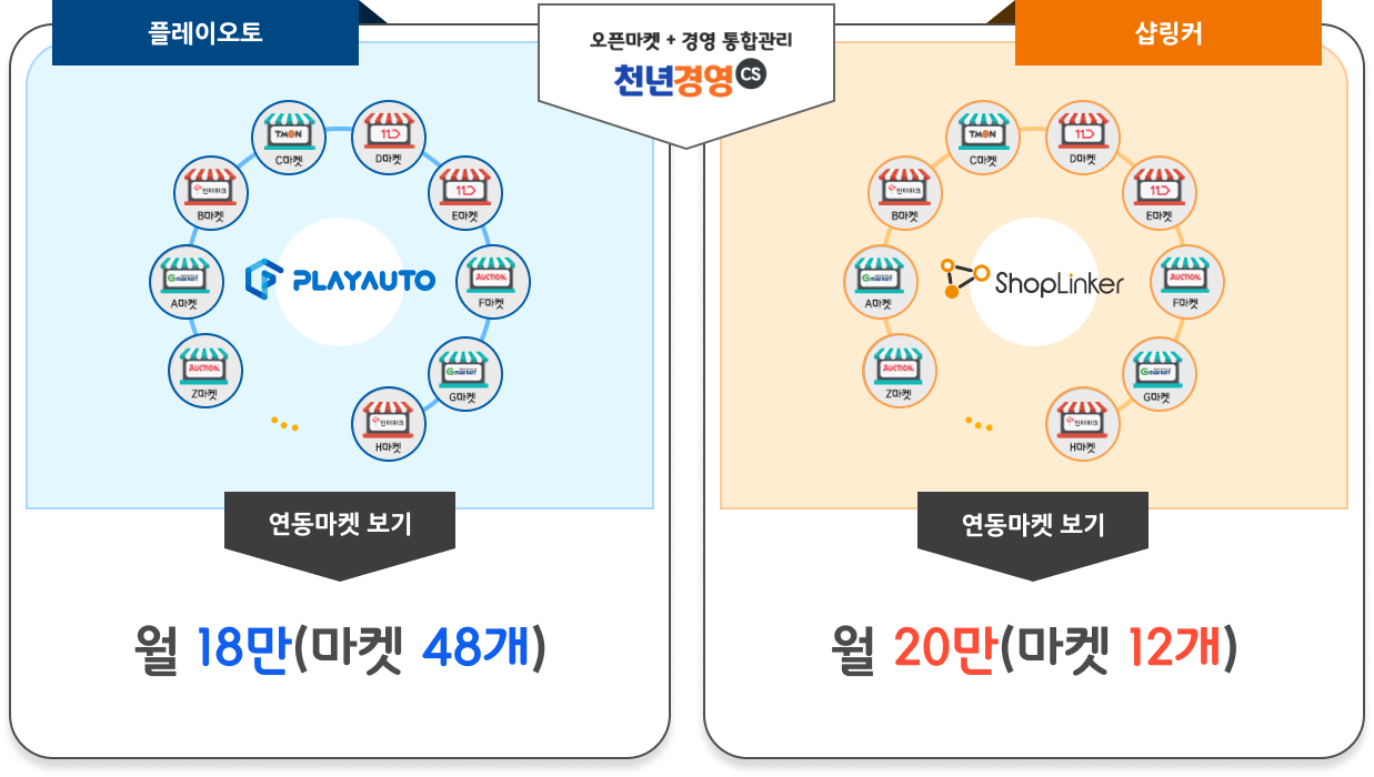 오픈마켓흐름도