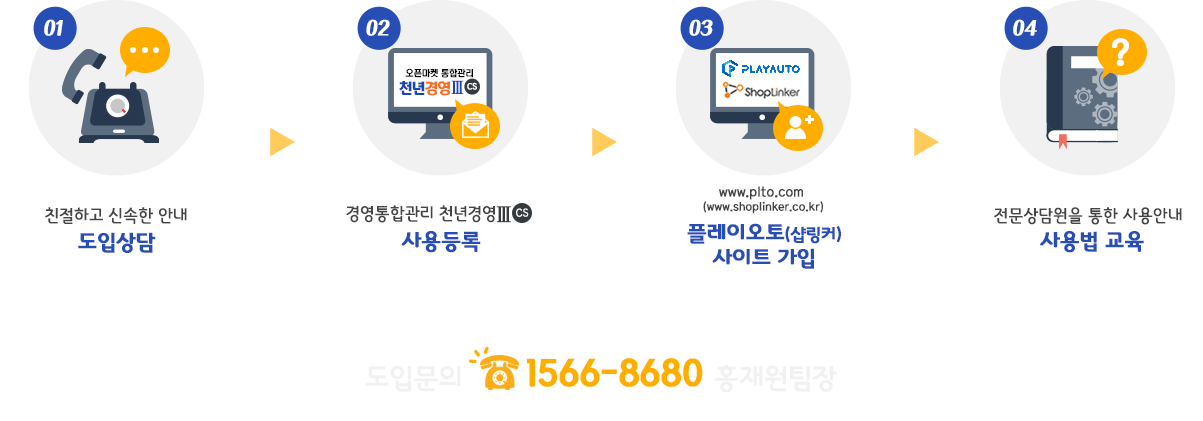 오픈마켓절차